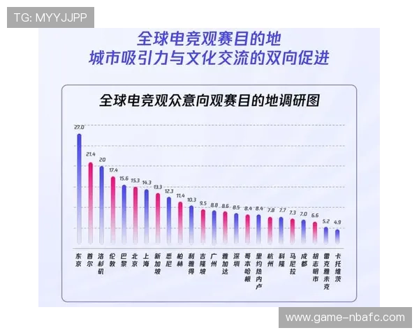 踏入333体育电竞的世界，成就更高的游戏梦想