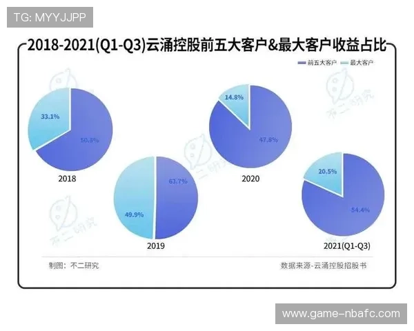 在风云体育电子游戏平台中如何有效管理个人账户与游戏资产安全